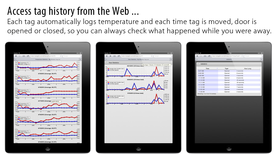 Access tag history from the Web... Each tag automatically logs temperature and each time tag is moved, door is opened or closed, so you can always check what happened while you were away